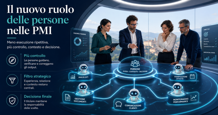Articolo 26 - immagine 2 Il nuovo ruolo delle persone nelle PMI