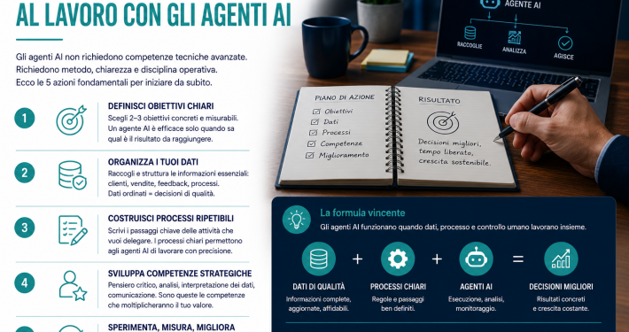 Articolo 26 - immagine 5 Come prepararsi oggi al lavoro con gli agenti AI
