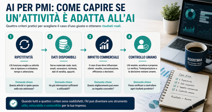 articolo 30 - Immagine 4 Esempi pratici di AI per PMI
